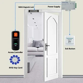 Access Control System design